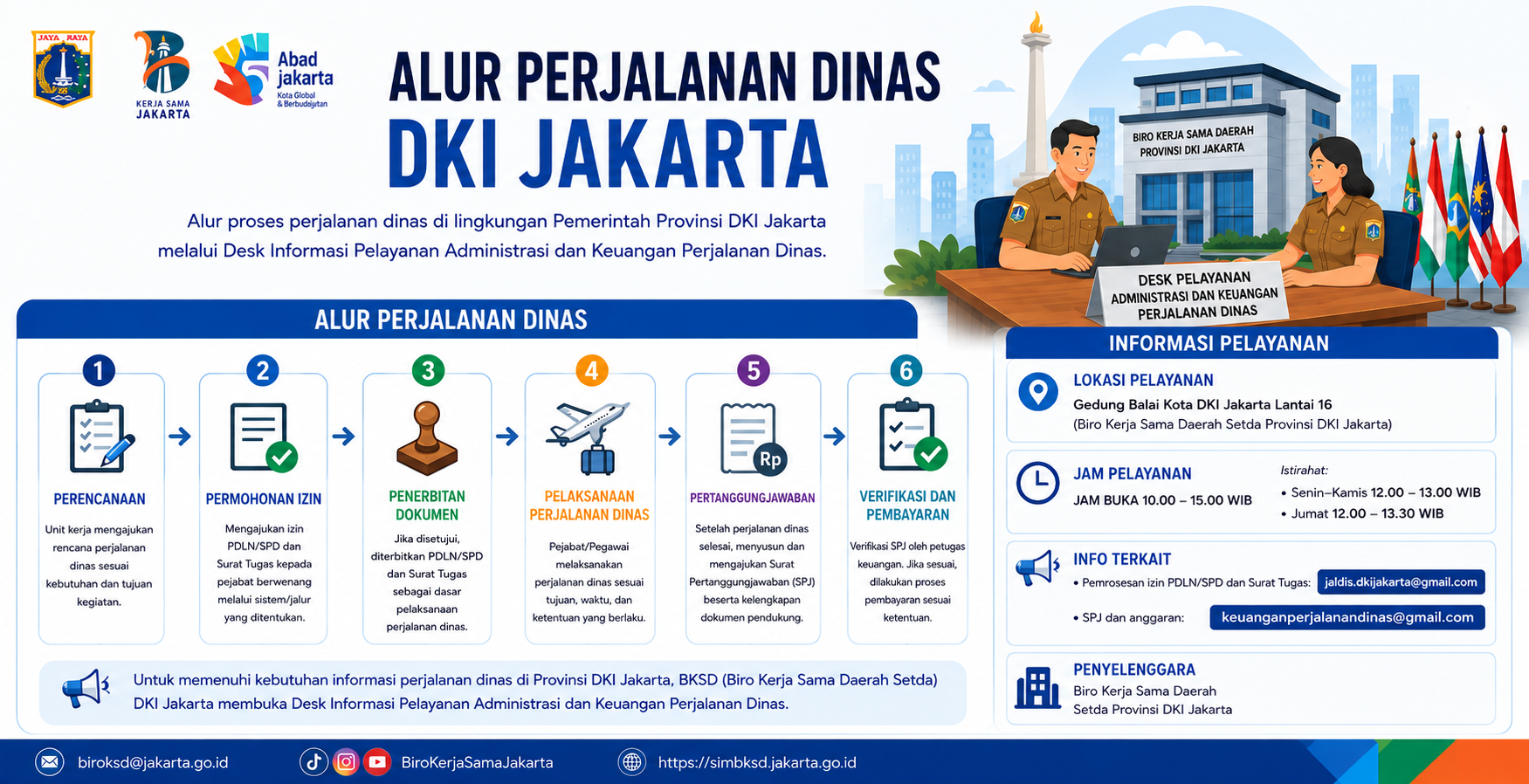 Alur Perjalanan Dinas